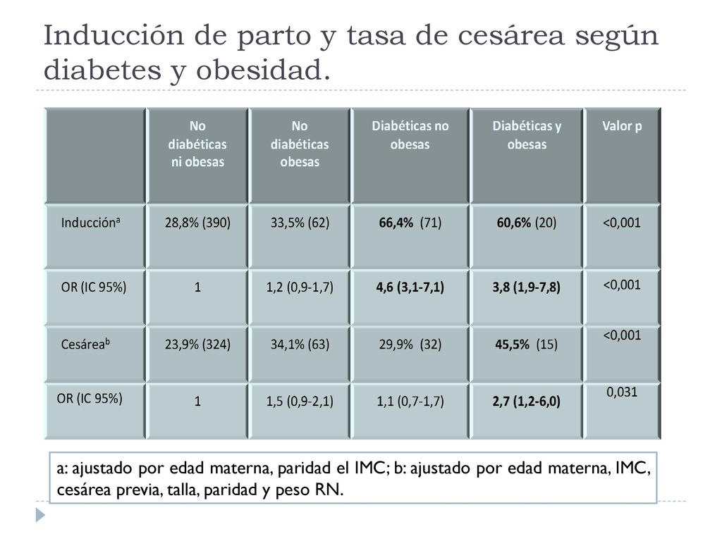 diabetes tipo 1 e inducción del parto